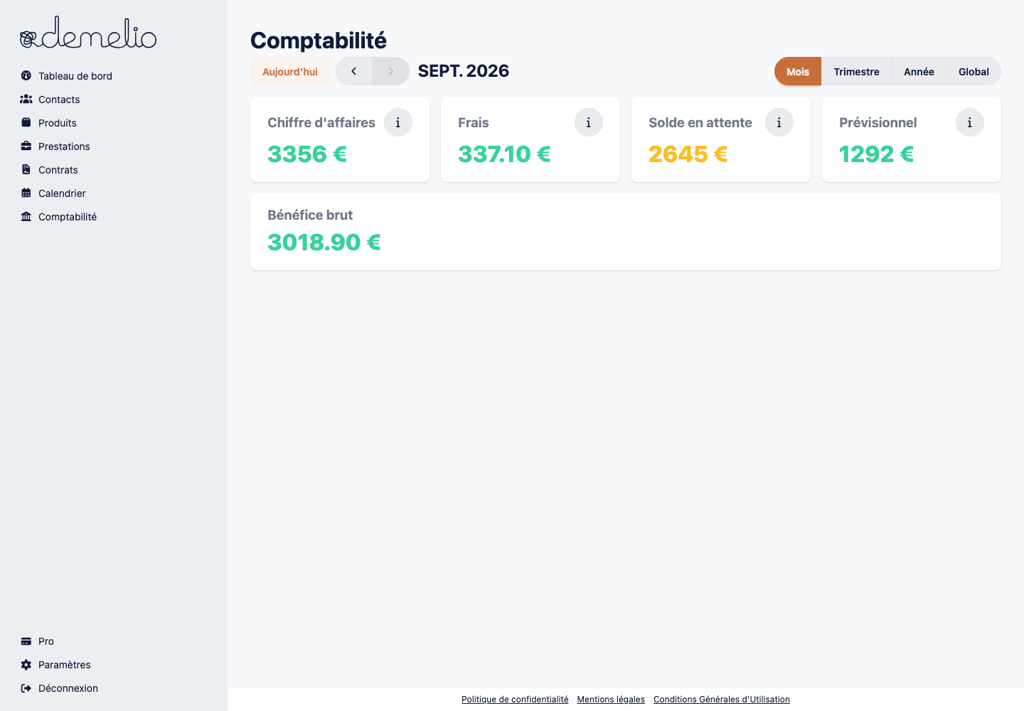 Vue financière Demelio avec chiffre d'affaires et indicateurs